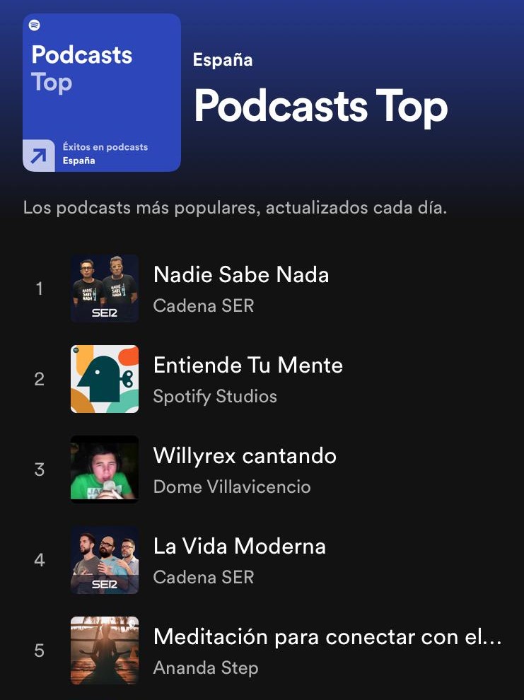 La Vida Moderna (podcast) - SER Podcast