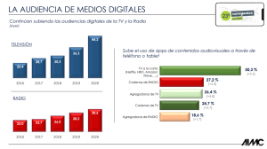 Navegantes en la Red de la AIMC