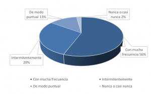 Estudio 'La ciencia en los medios' de Javier de Sola Pueyo en JCOM